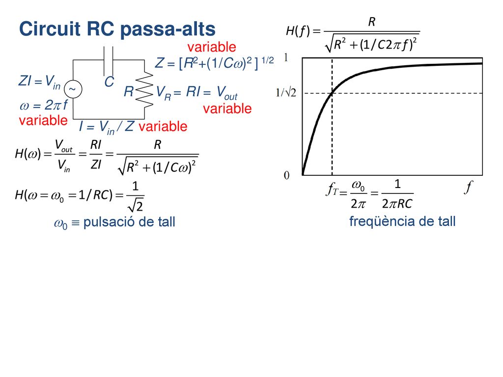 Circuit RC passa-alts variable Z = [R2+(1/C)2 ] 1/2 ZI = Vin C ~ R