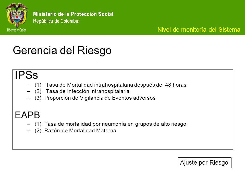 Gerencia del Riesgo IPSs EAPB Nivel de monitoría del Sistema