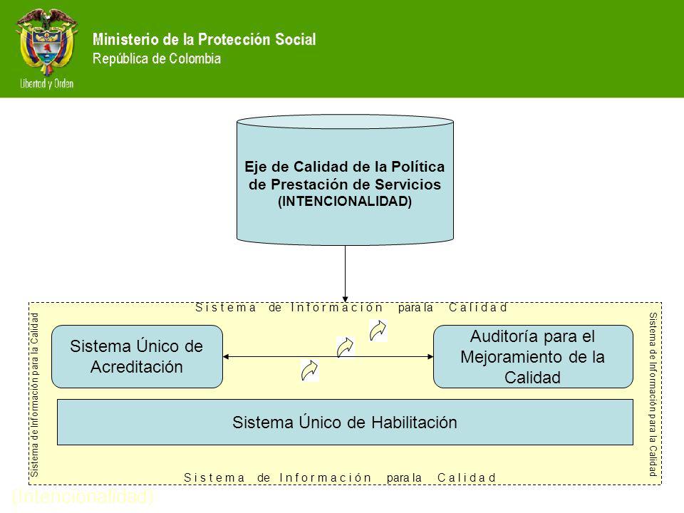 Eje de Calidad de la Política de Prestación de Servicios