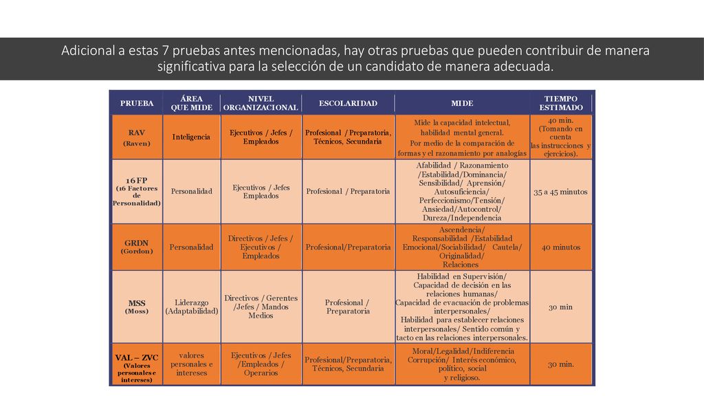 Adicional a estas 7 pruebas antes mencionadas, hay otras pruebas que pueden contribuir de manera significativa para la selección de un candidato de manera adecuada.
