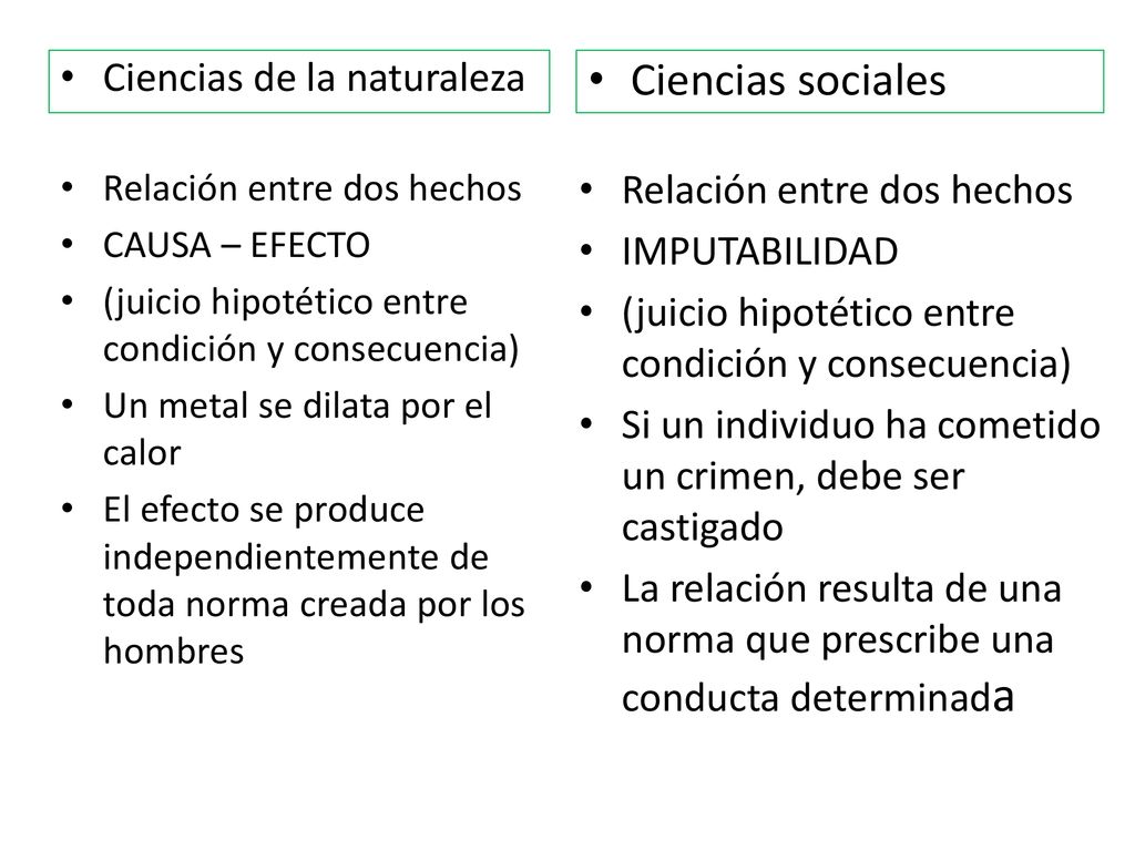 Ciencias sociales Ciencias de la naturaleza Relación entre dos hechos