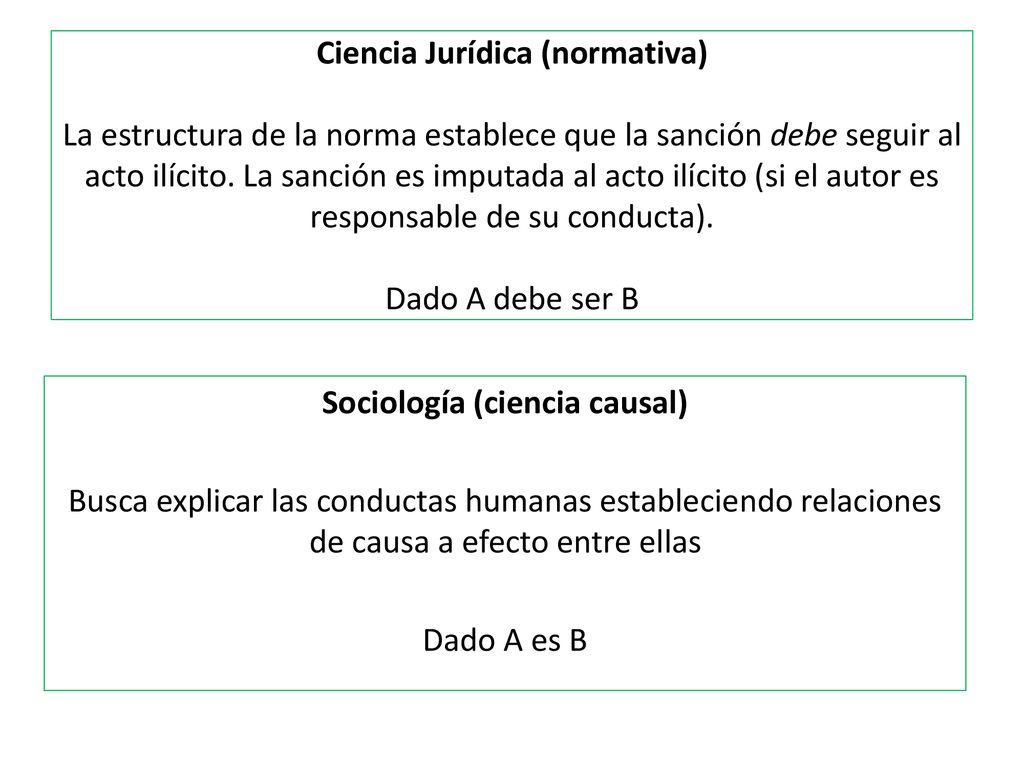 Ciencia Jurídica (normativa) La estructura de la norma establece que la sanción debe seguir al acto ilícito. La sanción es imputada al acto ilícito (si el autor es responsable de su conducta). Dado A debe ser B