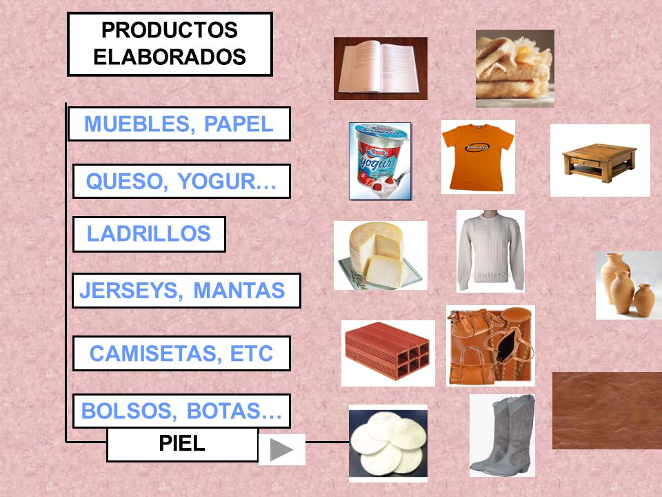 PRODUCTOS ELABORADOS MUEBLES, PAPEL QUESO, YOGUR… LADRILLOS