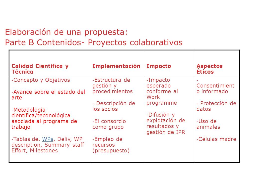 Elaboración de una propuesta: Parte B Contenidos- Proyectos colaborativos