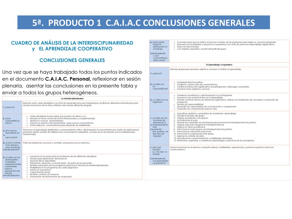 5ª. PRODUCTO 1 C.A.I.A.C CONCLUSIONES GENERALES