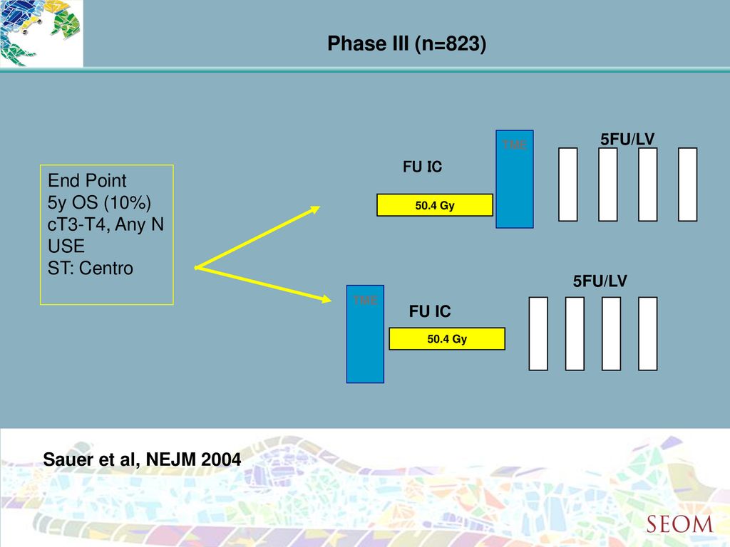 Phase III (n=823) End Point 5y OS (10%) cT3-T4, Any N USE ST: Centro