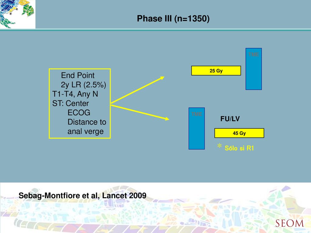 * Sólo si R1 Phase III (n=1350) End Point 2y LR (2.5%) T1-T4, Any N