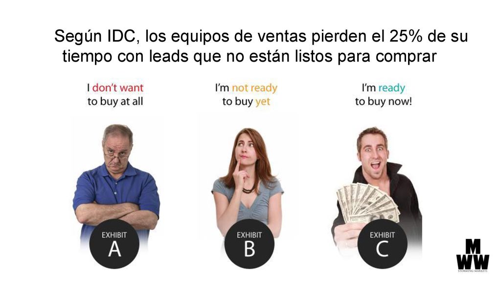 Según IDC, los equipos de ventas pierden el 25% de su tiempo con leads que no están listos para comprar