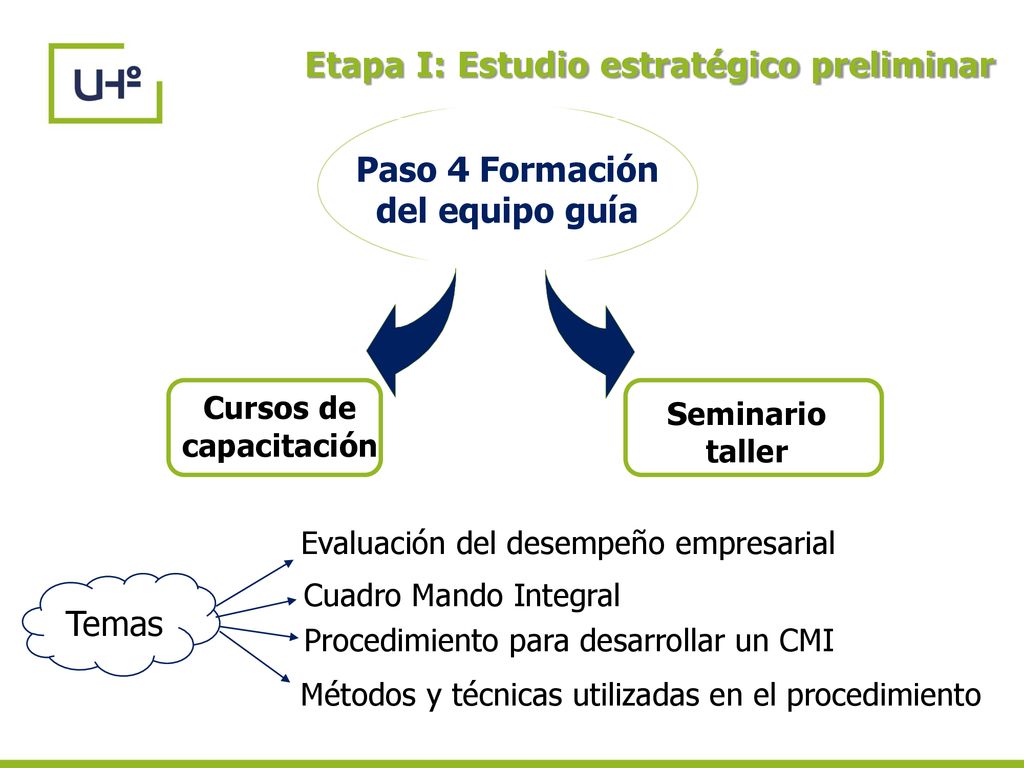 Cursos de capacitación Paso 4 Formación del equipo guía