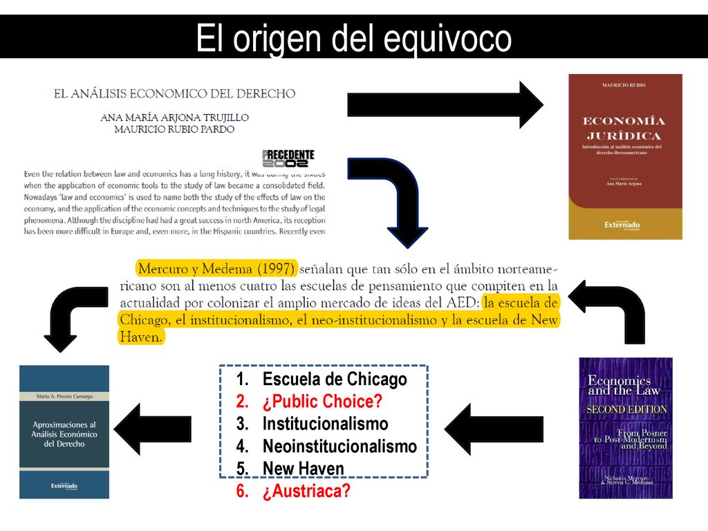 El origen del equivoco Escuela de Chicago ¿Public Choice
