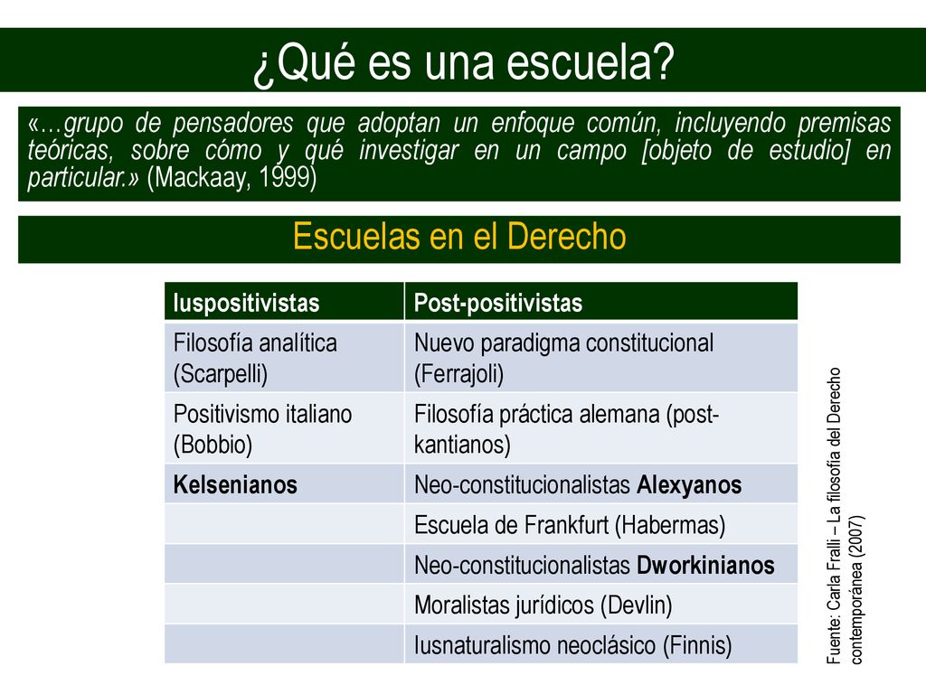 ¿Qué es una escuela Positivistas Naturalistas No Kelsenianos