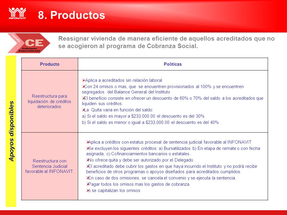8. Productos Reasignar vivienda de manera eficiente de aquellos acreditados que no se acogieron al programa de Cobranza Social.