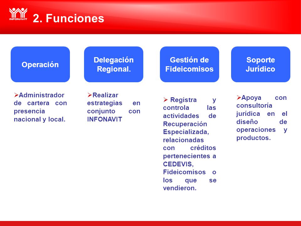 Gestión de Fideicomisos