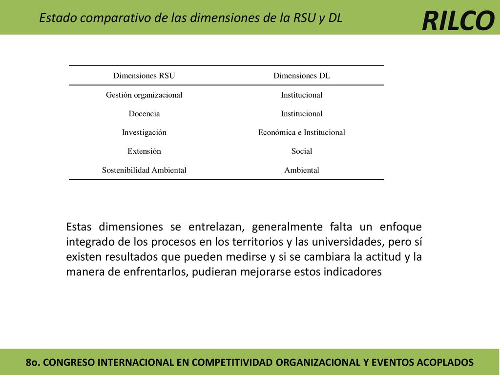RILCO Estado comparativo de las dimensiones de la RSU y DL