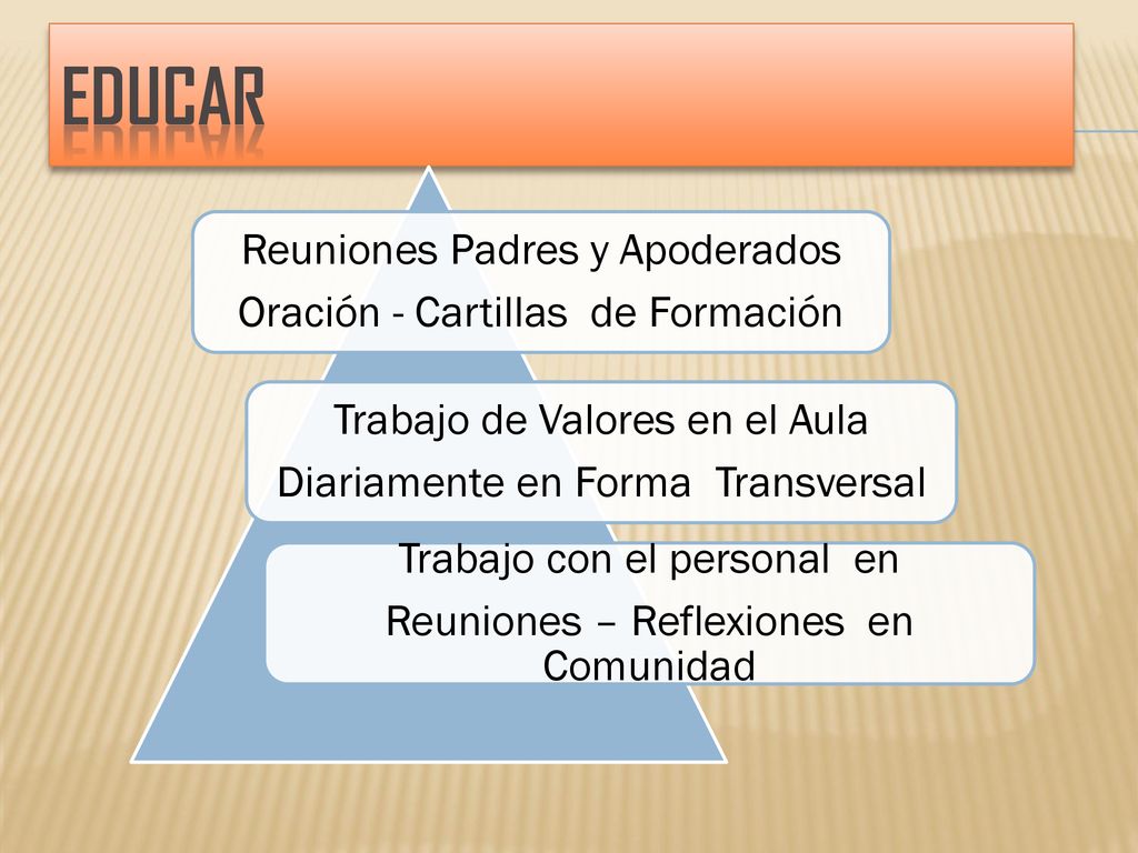 EDUCAR Reuniones Padres y Apoderados Oración - Cartillas de Formación