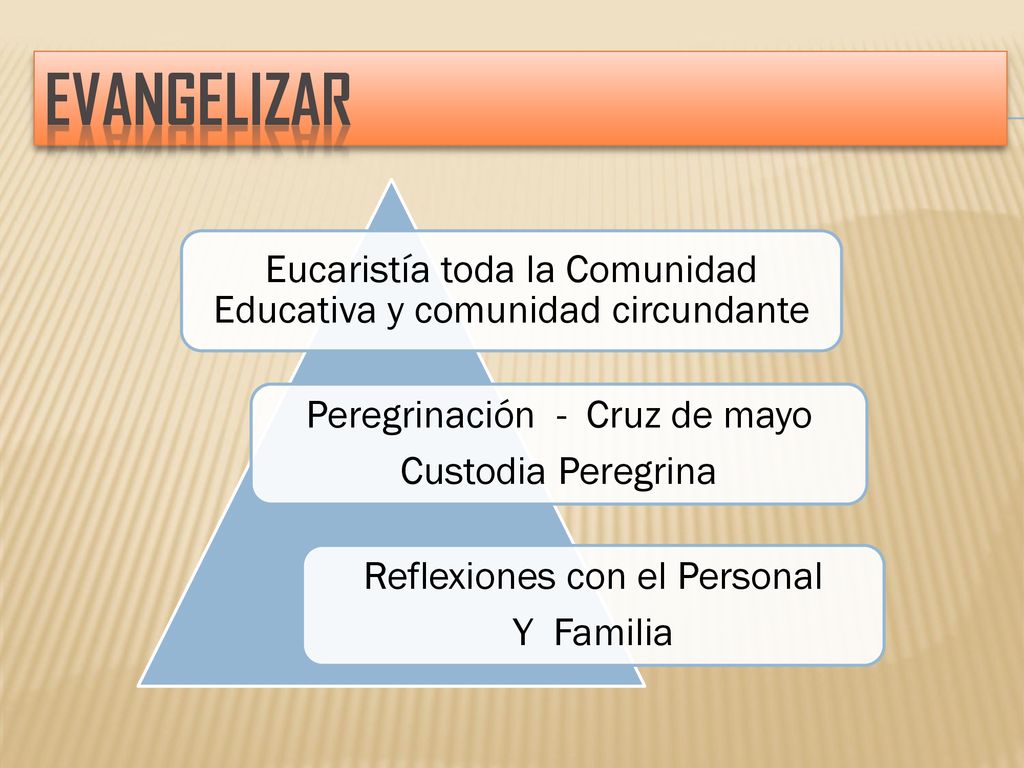 EVANGELIZAR Eucaristía toda la Comunidad Educativa y comunidad circundante. Peregrinación - Cruz de mayo.