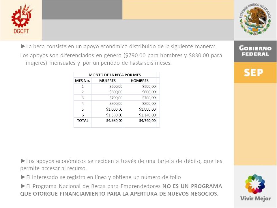La beca consiste en un apoyo económico distribuido de la siguiente manera: