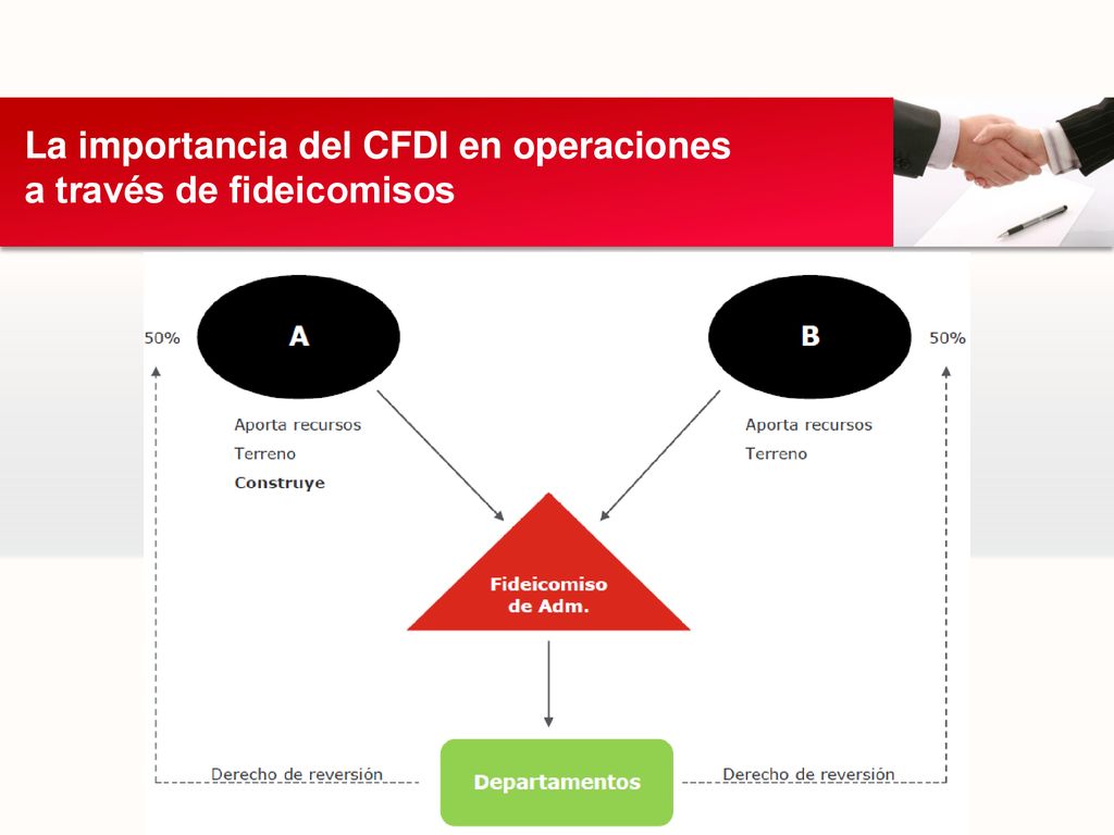 La importancia del CFDI en operaciones a través de fideicomisos