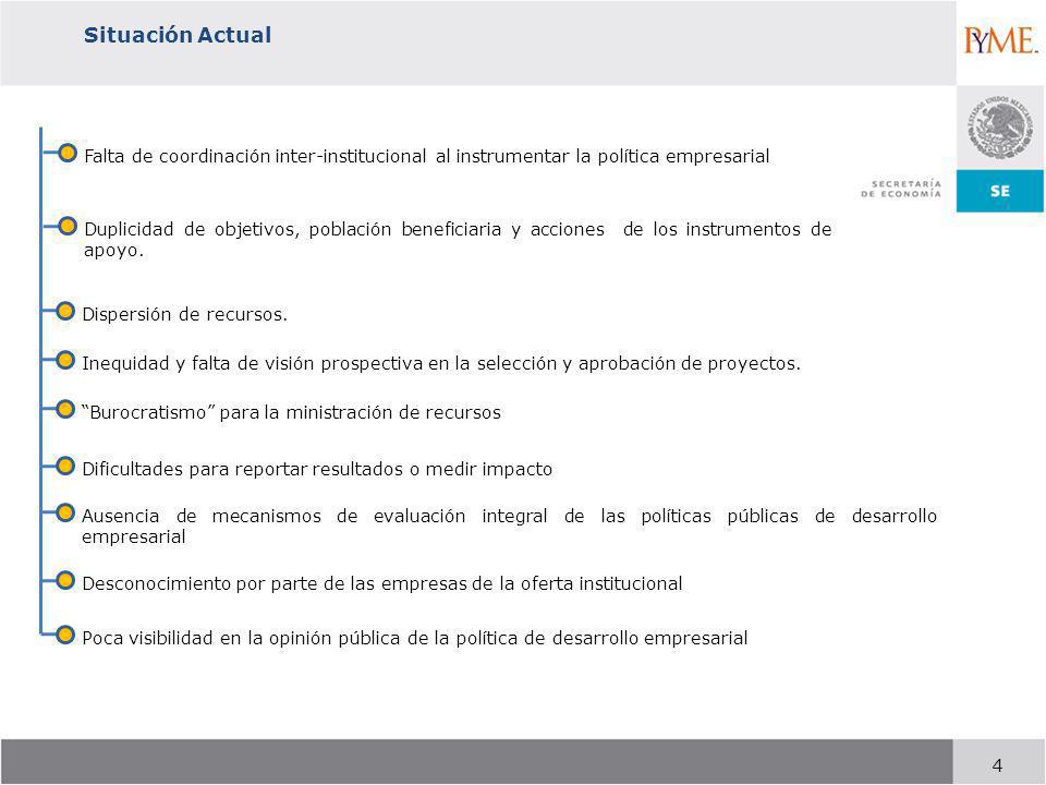Situación Actual Falta de coordinación inter-institucional al instrumentar la política empresarial.