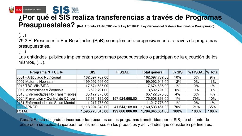 ¿Por qué el SIS realiza transferencias a través de Programas Presupuestales (Ref. Artículo 79 del TUO de la Ley N° 28411, Ley General del Sistema Nacional de Presupuesto)