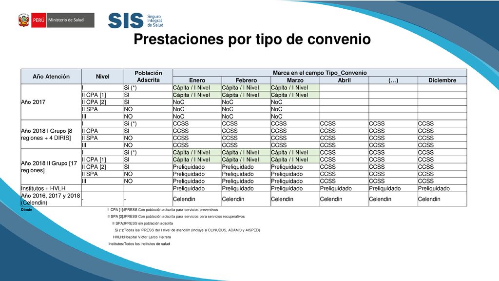 Prestaciones por tipo de convenio Marca en el campo Tipo_Convenio