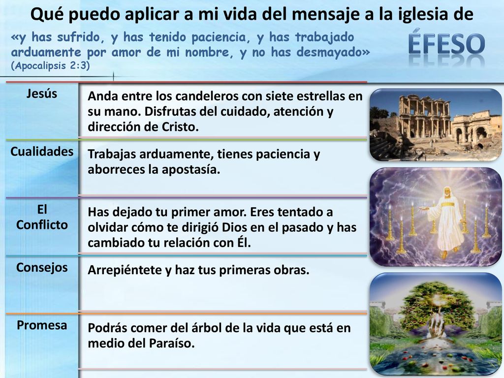 Qué puedo aplicar a mi vida del mensaje a la iglesia de