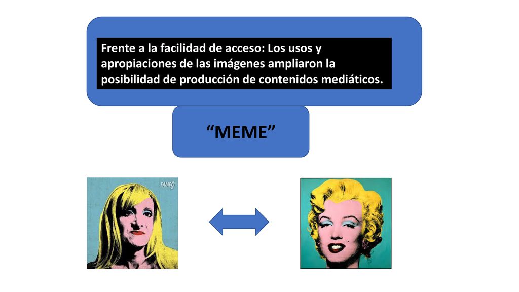 Frente a la facilidad de acceso: Los usos y apropiaciones de las imágenes ampliaron la posibilidad de producción de contenidos mediáticos.
