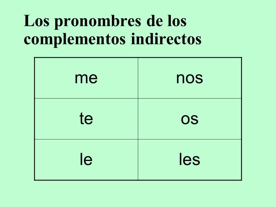 Los pronombres de los complementos indirectos