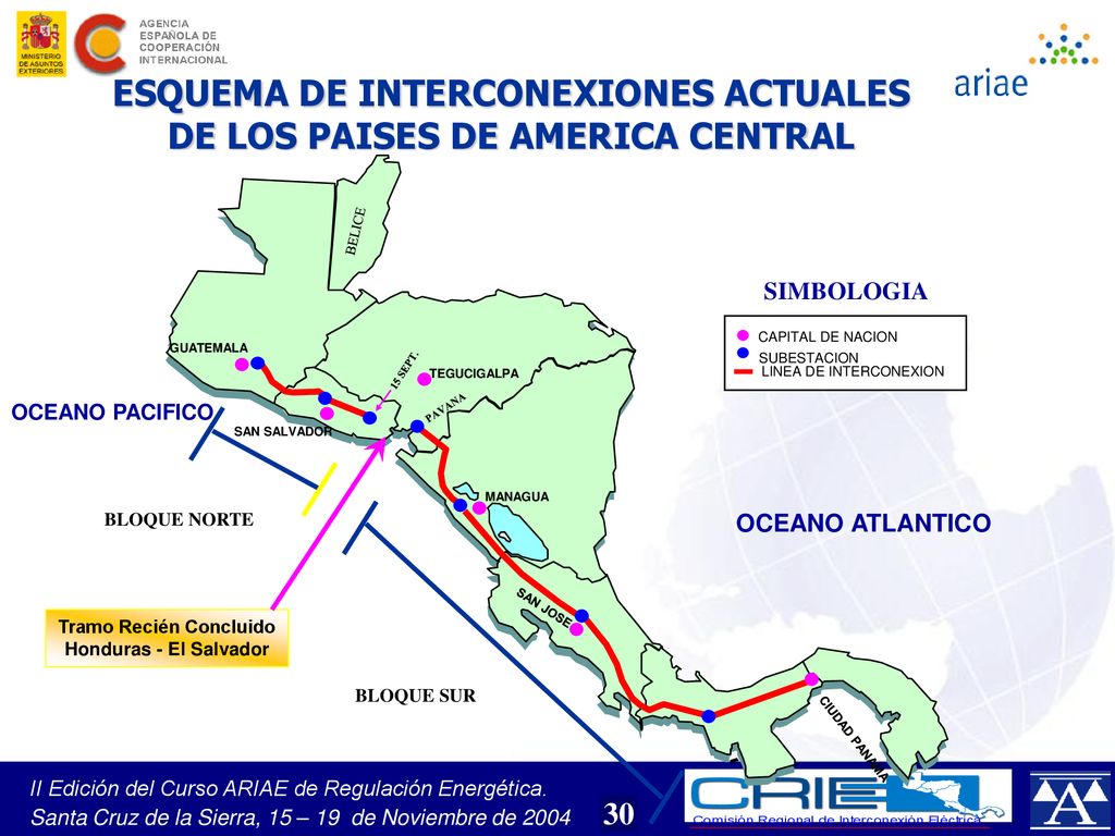 ESQUEMA DE INTERCONEXIONES ACTUALES DE LOS PAISES DE AMERICA CENTRAL