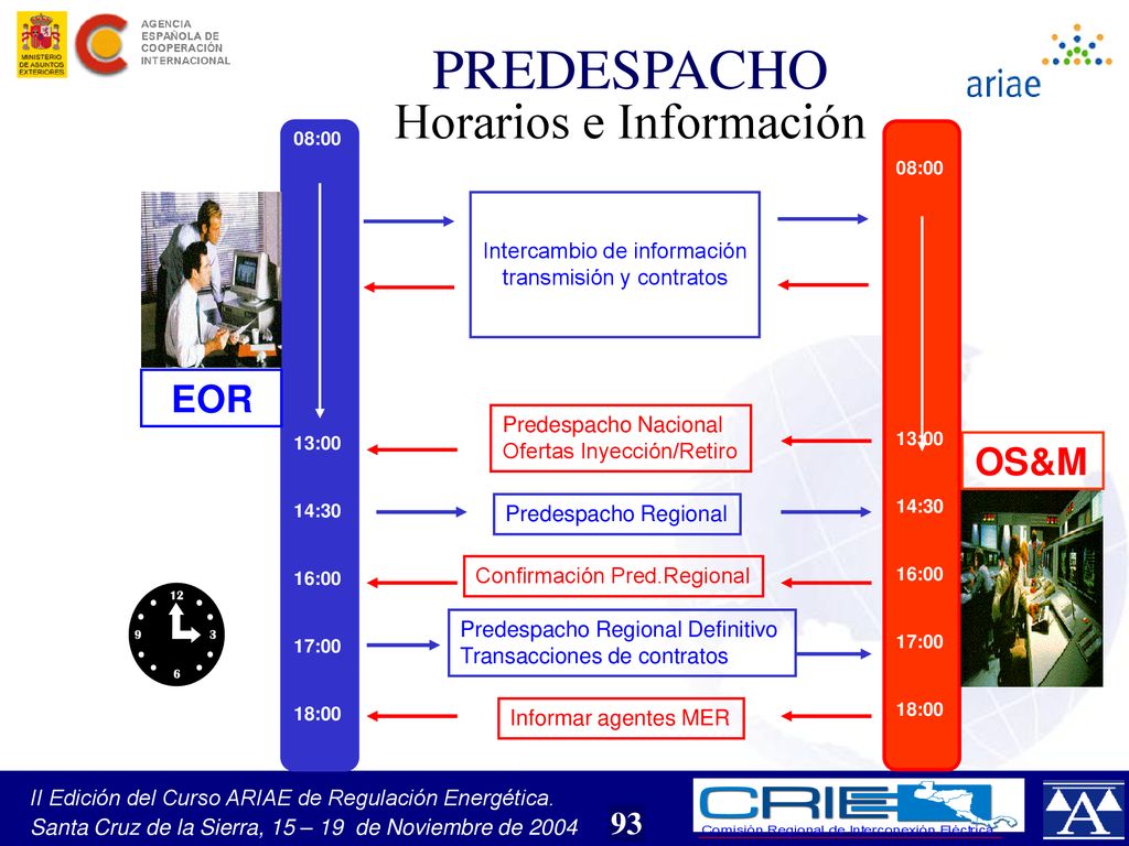 PREDESPACHO Horarios e Información