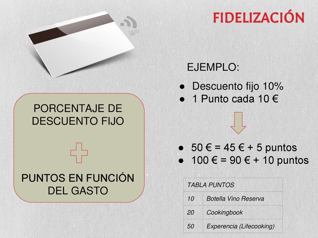 FIDELIZACIÓN EJEMPLO: Descuento fijo 10% 1 Punto cada 10 €
