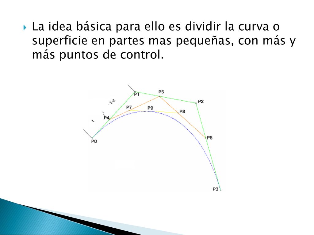 La idea básica para ello es dividir la curva o superficie en partes mas pequeñas, con más y más puntos de control.