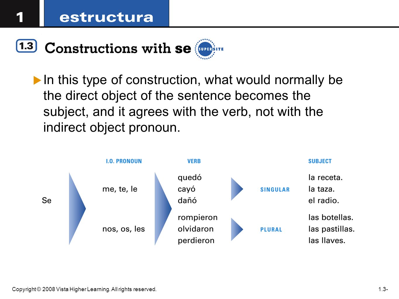 In this type of construction, what would normally be the direct object of the sentence becomes the subject, and it agrees with the verb, not with the indirect object pronoun.