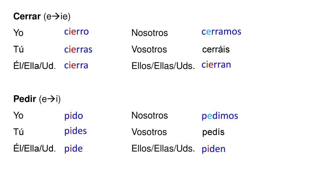 cierro cerramos cierras cierra cierran pido pedimos pides pide piden