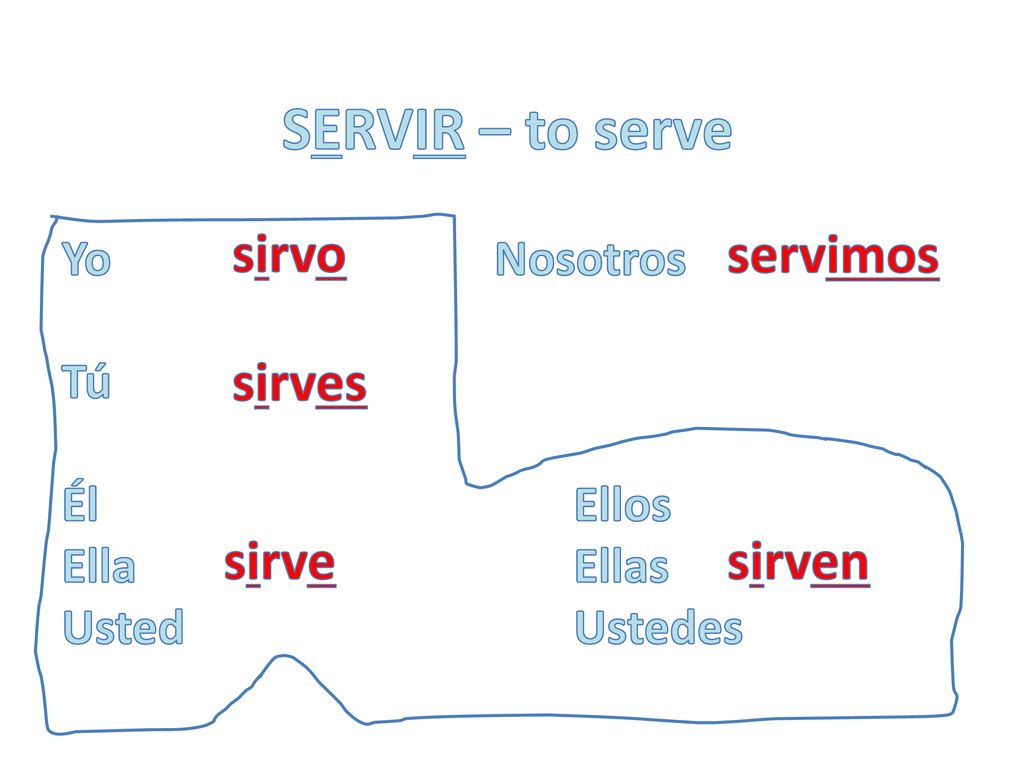 SERVIR – to serve sirvo servimos sirves sirve sirven Yo Nosotros Tú