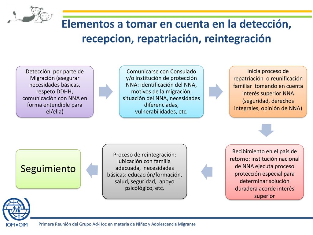 Elementos a tomar en cuenta en la detección, recepcion, repatriación, reintegración