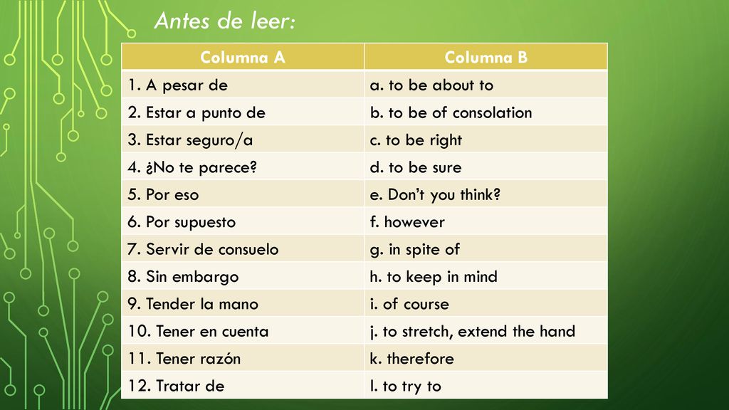 Antes de leer: Columna A Columna B 1. A pesar de a. to be about to