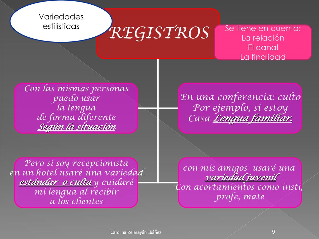 REGISTROS En una conferencia: culto Por ejemplo, si estoy