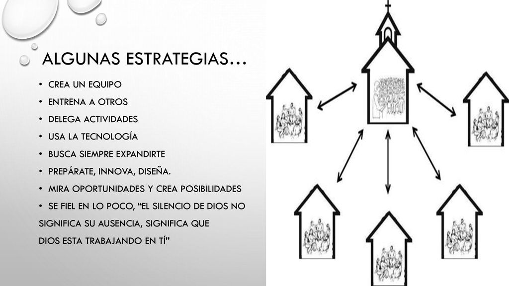 Algunas Estrategias… Crea un equipo Entrena a otros Delega actividades