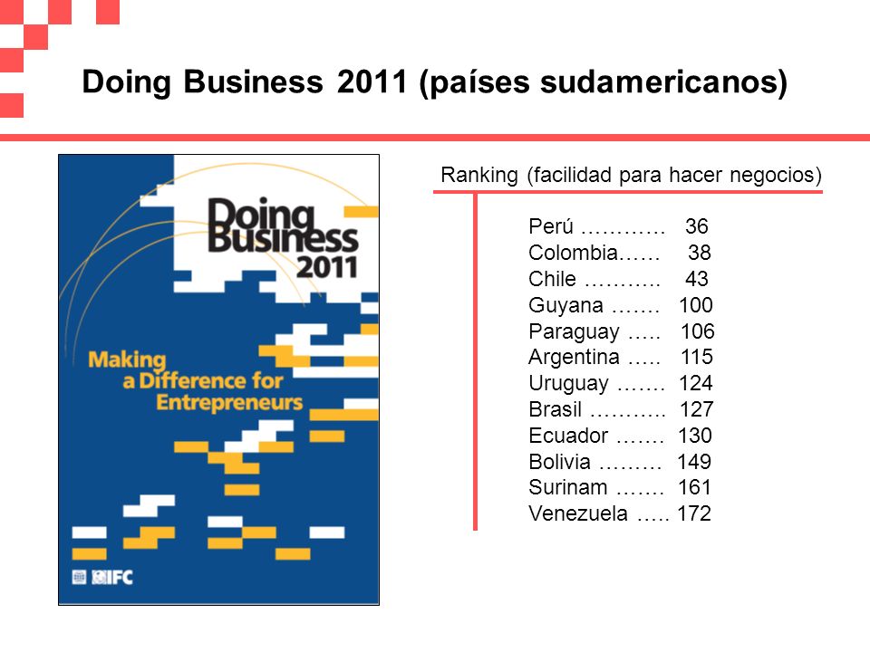 Doing Business 2011 (países sudamericanos)