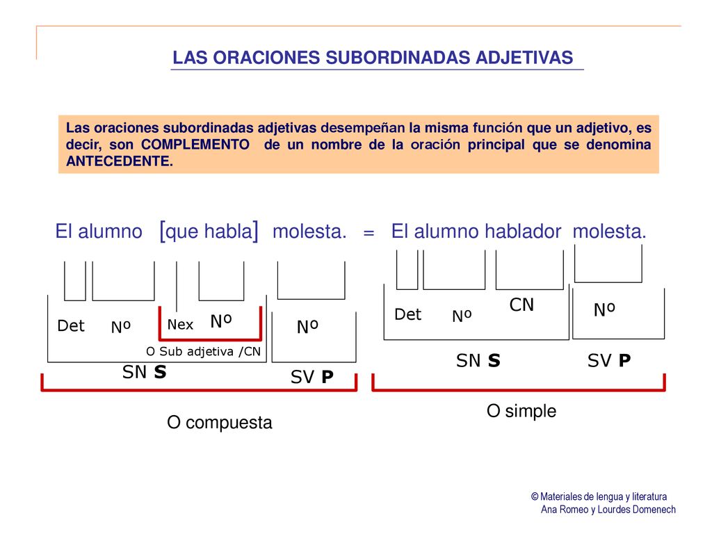 LAS ORACIONES SUBORDINADAS ADJETIVAS - Ppt Descargar