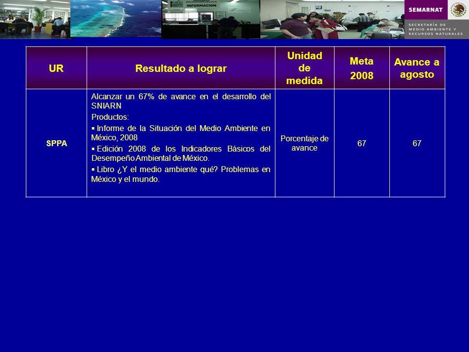 UR Resultado a lograr Unidad de medida Meta 2008 Avance a agosto