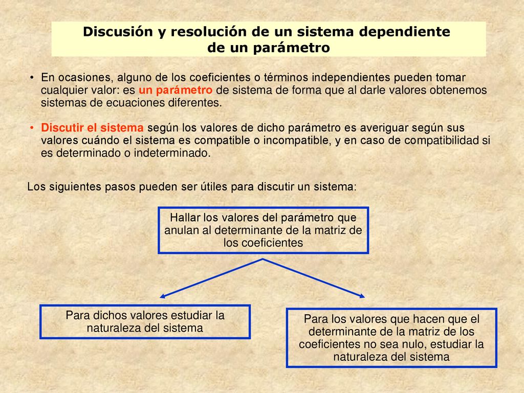Discusión y resolución de un sistema dependiente de un parámetro