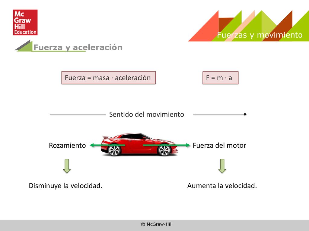Fuerzas y movimiento Fuerza y aceleración. Fuerza = masa · aceleración. F = m · a. Fuerza del motor.