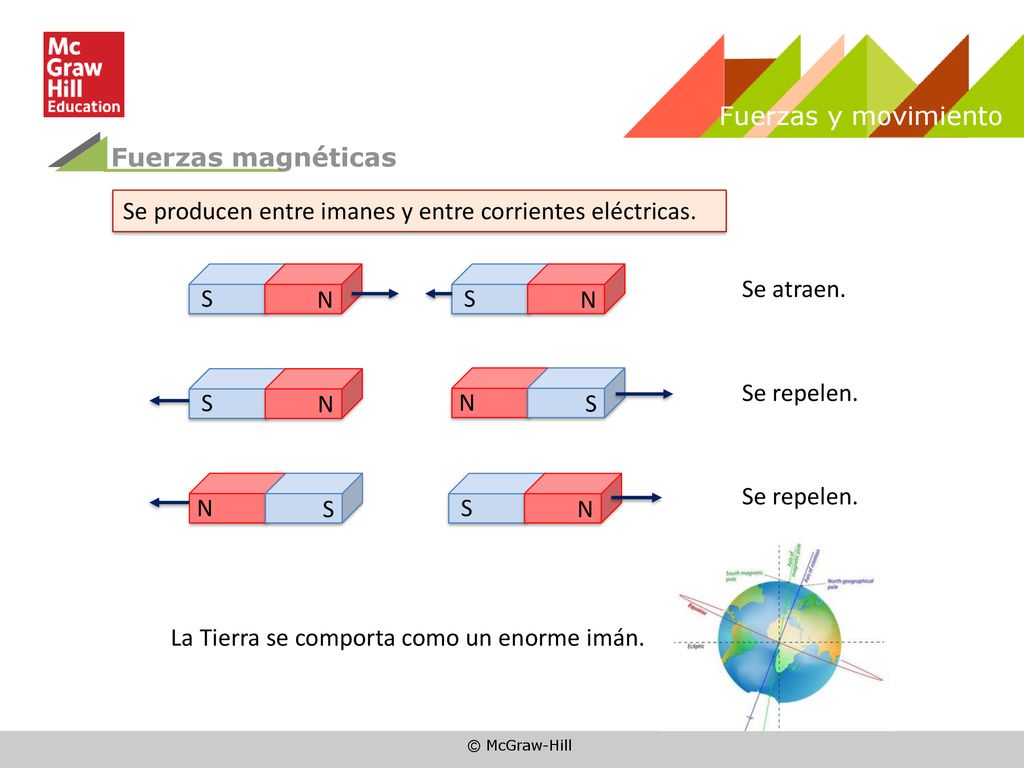 Fuerzas y movimiento Fuerzas magnéticas. Se producen entre imanes y entre corrientes eléctricas. N.
