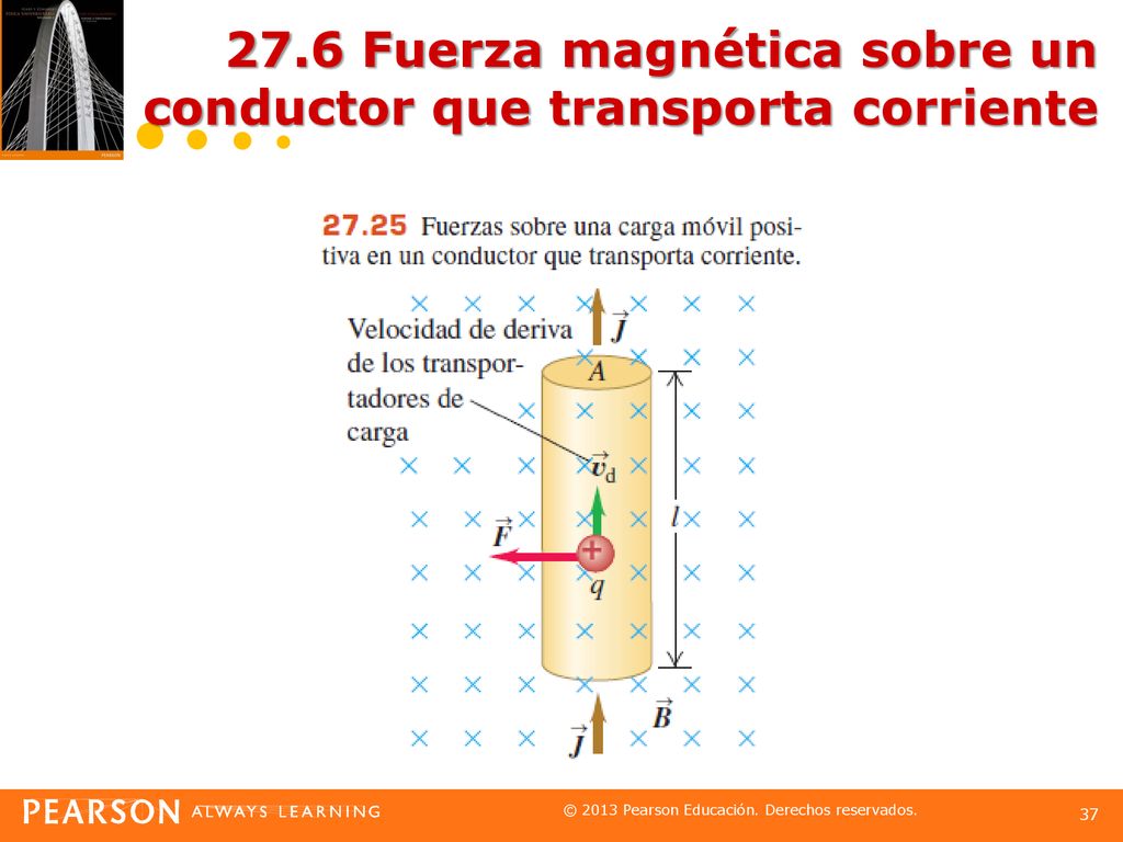 27.6 Fuerza magnética sobre un conductor que transporta corriente