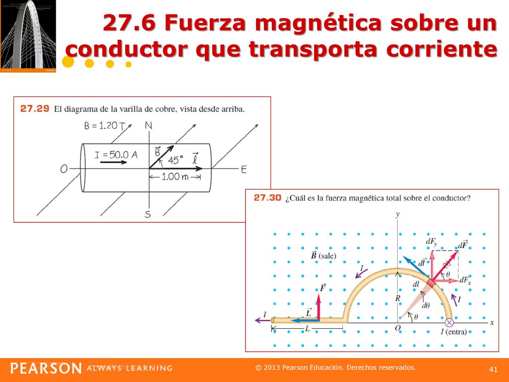 27.6 Fuerza magnética sobre un conductor que transporta corriente