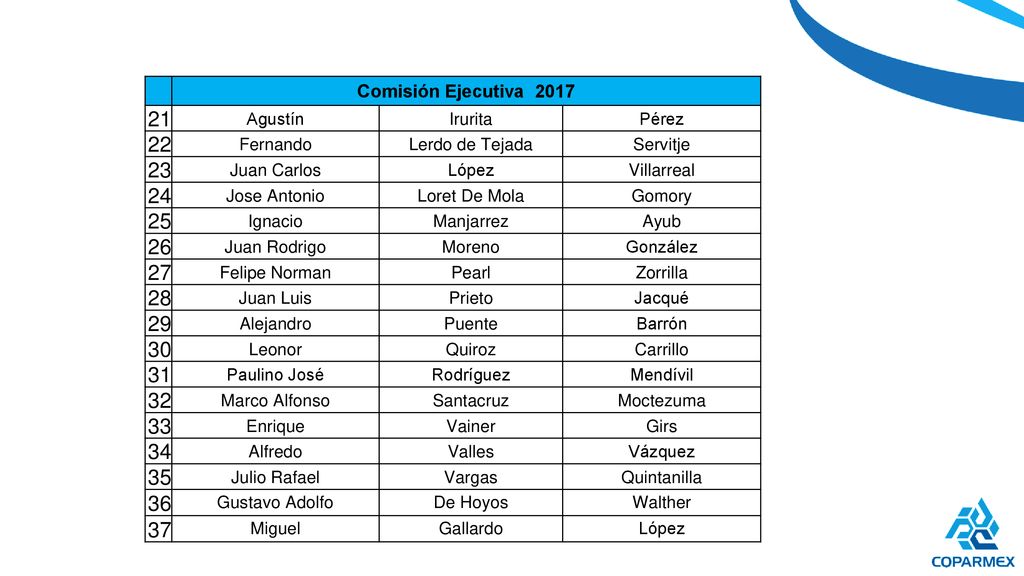 Comisión Ejecutiva Agustín. Irurita. Pérez. 22. Fernando. Lerdo de Tejada. Servitje.