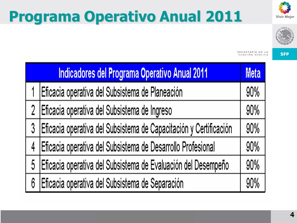 Programa Operativo Anual 2011