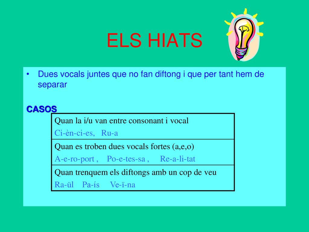ELS HIATS Quan la i/u van entre consonant i vocal Ci-èn-ci-es, Ru-a